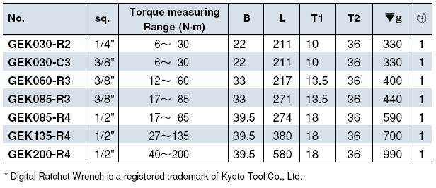 Cờ lê lực điện tử KTC, KTC GEK030-C3A, dải đo lực 2-30Nm, tay cân lực với đầu nối khẩu 3/8 inch