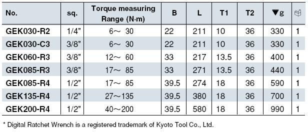 Cần đo lực điện tử KTC, KTC GEK085-R3, tay cân lực với dải lực 17-85Nm,