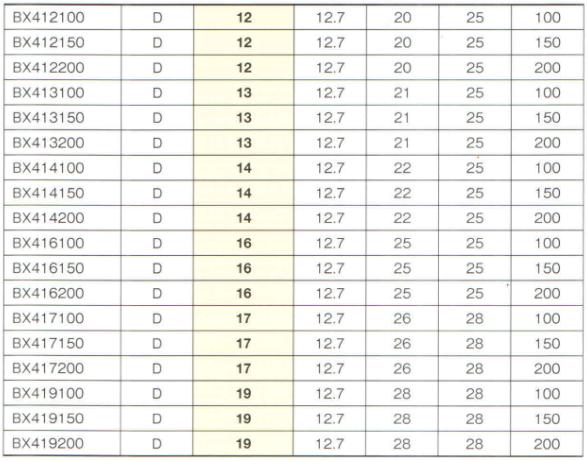 Khẩu cho súng 1/2 inch, khẩu 12.7, đầu khẩu nối dài dùng cho súng