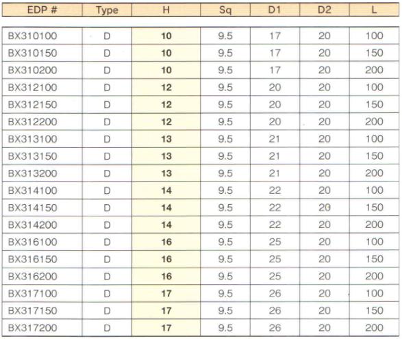 Đầu khẩu dài loại 100mm đến 200mm, đầu khẩu nối dài 200mm, đầu khẩu 9.5, khẩu dùng cho súng 3/8 inch