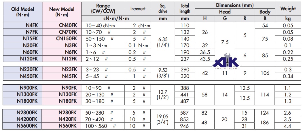 Cần xiết lực Kanon, Kanon dòng FK, Kanon N45FK, dải lực 5-45Nm, loại kim chỉ