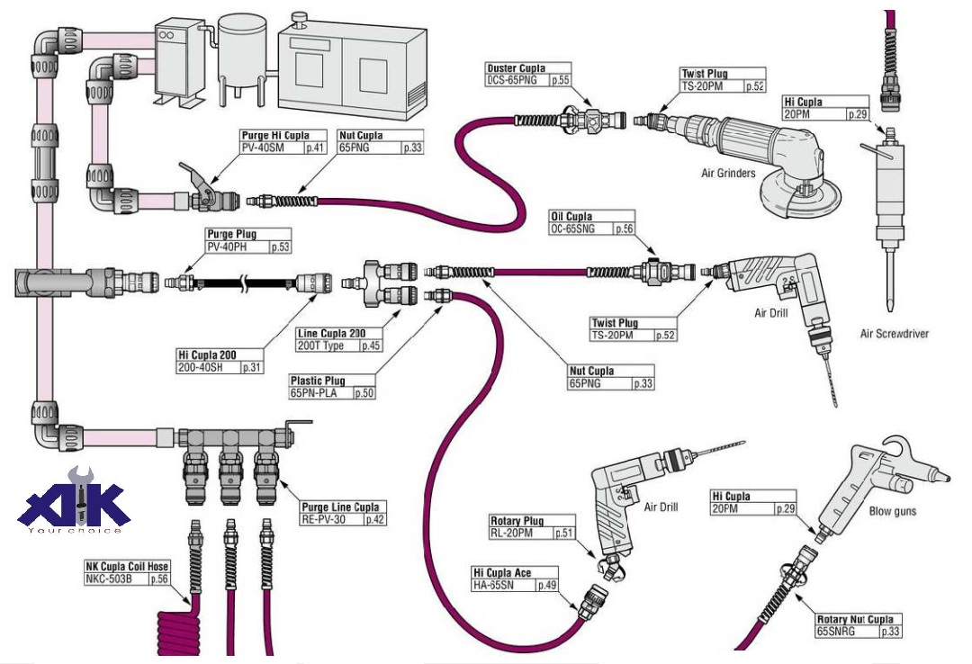 Hệ thống khí nén, trong nhà máy, đầu nối khí nén, khớp nối nhanh Nitto, Nitto và NAC
