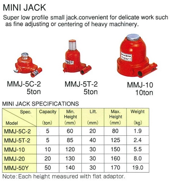 Kích nâng mini Masada, kích Masada MMJ-5C-2, con đội Masada MMJ-5T-2