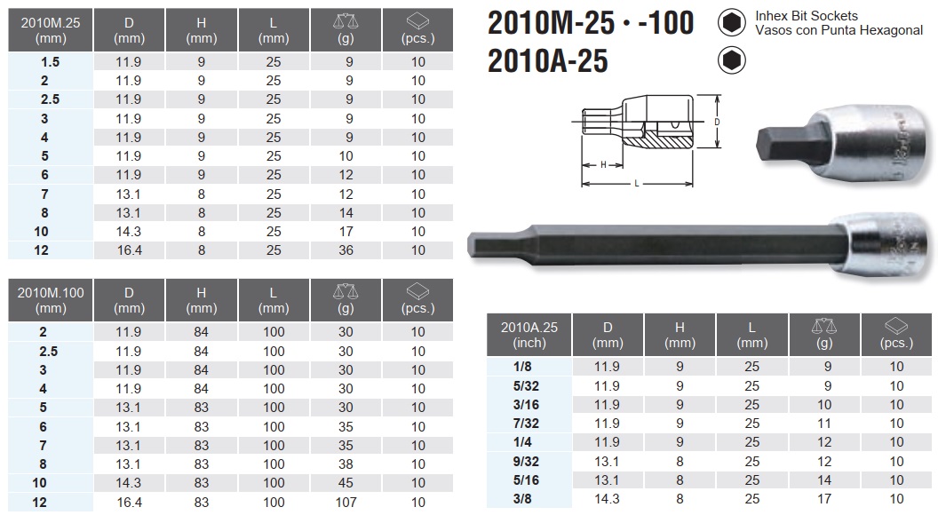 Đầu khẩu 1/4 mũi lục giác, Koken 2010M, mũi 1.5 đến 12mm