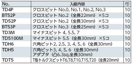 Đầu bits 6.35mm, bit KTC Nhật, bit nhập khẩu, bit 6.35mm