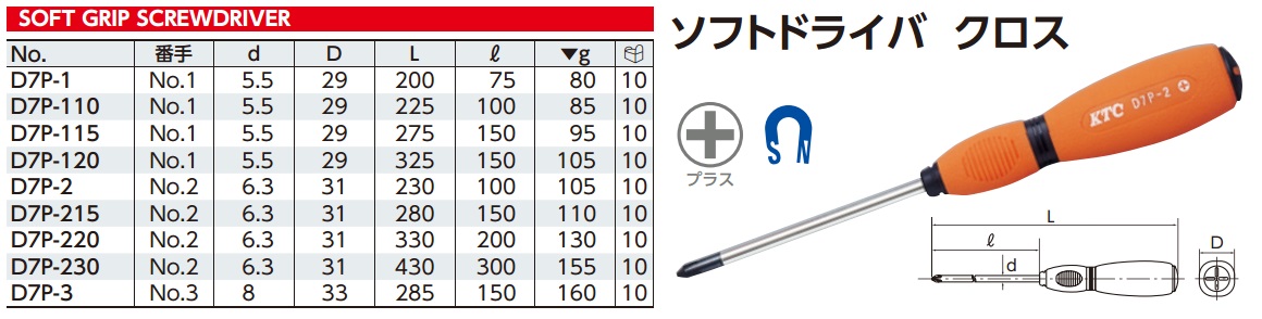 Tô vít 4 cạnh, KTC DP7-1, KTC D7P-2, mũi PH1, mũi PH2, mũi PH3