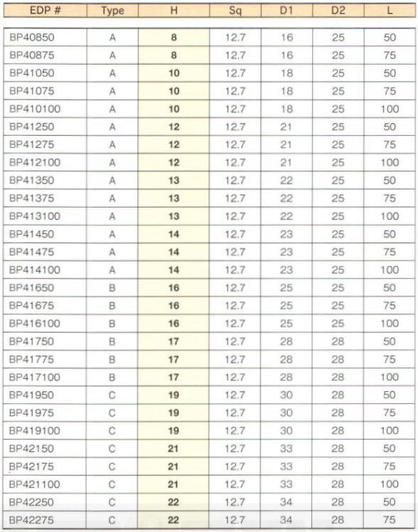 Đầu khẩu BiX, đầu socket BiX, đầu khẩu vặn ốc nhập khẩu, đầu tuýp BiX