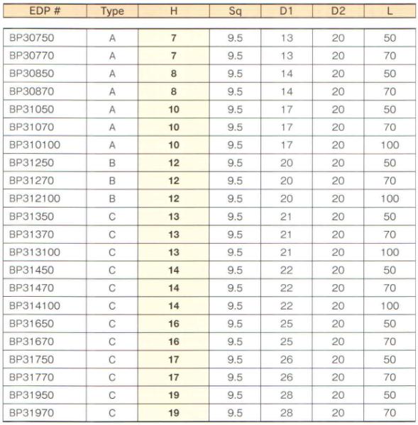 Đầu khẩu 9.5, đầu khâu 3/8 inch dùng cho súng, đầu khẩu dài, đầu khẩu BiX