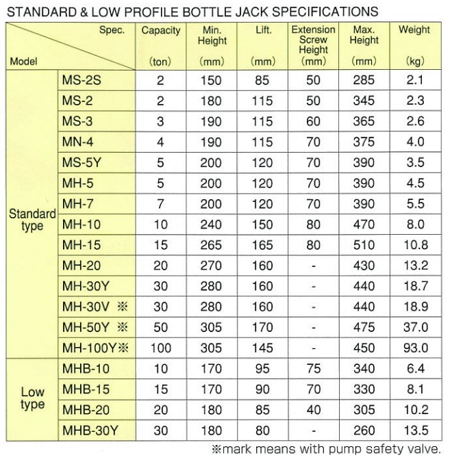 Con đội Masada, Masada MHB-10, MHB-15, kích nâng thủy lực Masada