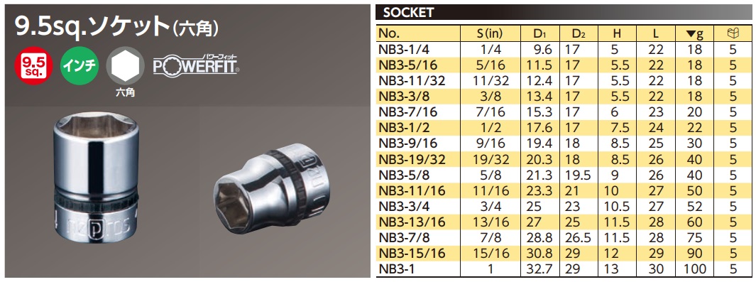 Đầu khẩu hệ inch, Nepros NB3 hệ inch, tuýp Nepros hệ inch