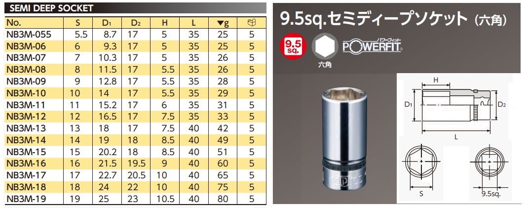 Tuýp Nepros hệ inch, Nepros NB3M-10, Nepros NB3M-08, đầu khẩu hệ inch