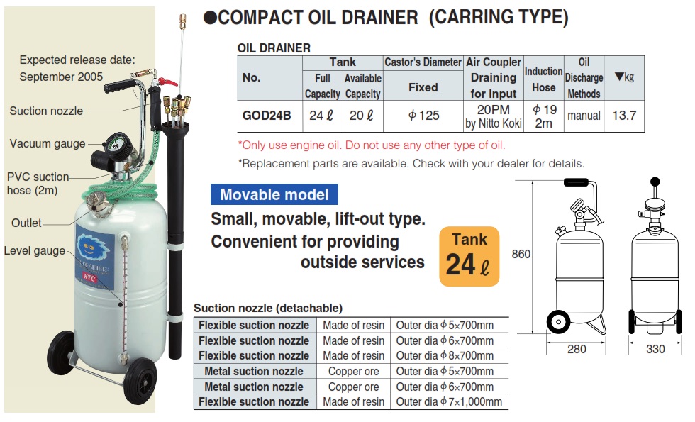 Thùng đựng dầu 24l, KTC GOD24B, thùng hứng dầu thải, thùng chứa dầu