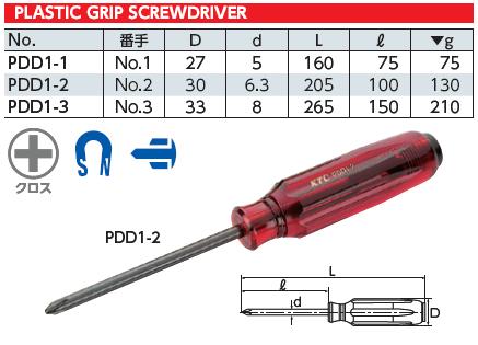 Tô vít 4 cạnh KTC, KTC PDD1-2, tô vít 4 cạnh cán nhựa, tô vít nhập khẩu