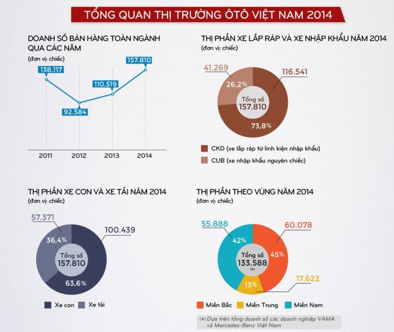 Thị trường xe ô tô năm 2014, doanh số bán xe ô tô năm 2014