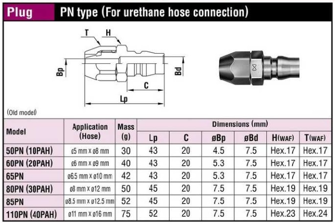 Đầu nối nhanh Nitto dòng PN, 65PN, 80PN, kết nối dây khí nén