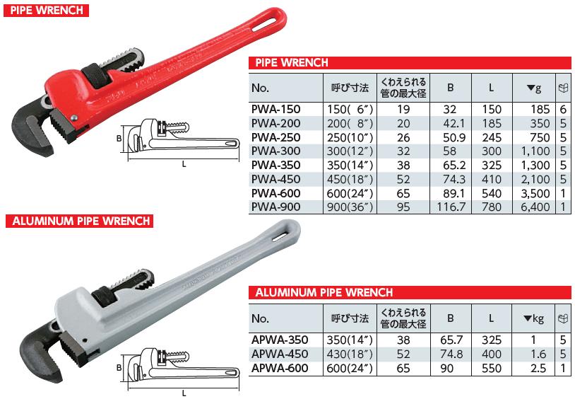 Kìm nước, mỏ lết răng, kim nước KTC, mỏ lết răng KTC, KTC PWA-250