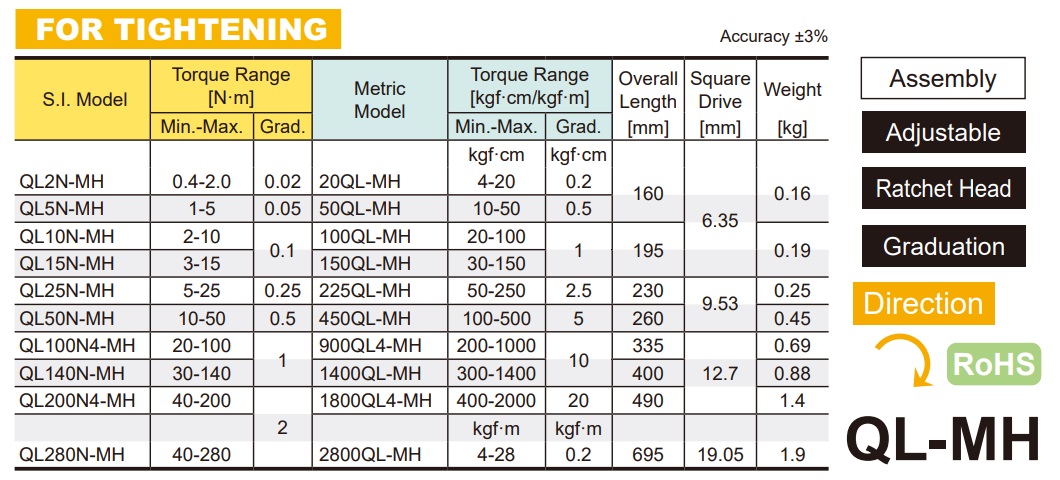 Cờ lê lực điều chỉnh, Tohnichi QL-MH, cờ lê lực Tohnichi, QL100N4-MH, QL50N-MH