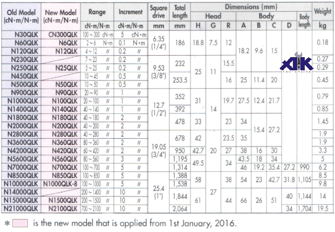 Cần xiết lực Kanon, Kanon N700QLK, Kanon N7000QLK, dải đo 100-7000Nm, cân lực 700Nm