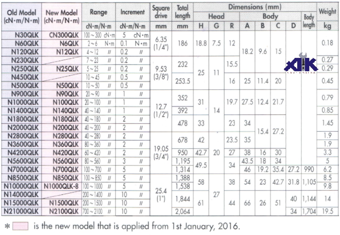 Cần xiết lực Kanon, Kanon N2100QLK, Kanon N2100QLK, dải đo 700-2100Nm, cân lực 2100Nm