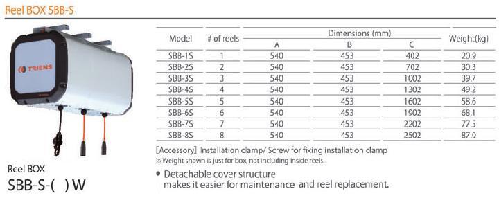 Bộ dây kết hợp SBB-S, SBB-S Reels Sankyo, SBB-S Triens,SBB-2S, SBB-3S