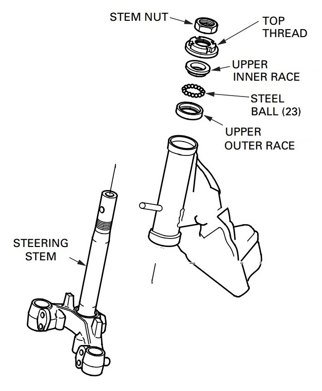 Cổ lái, bảo dưỡng cổ phốt xe máy, tháo cổ phốt, chảng ba xe máy,