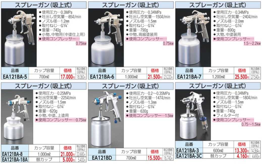 Súng sưn xưởng ô tô, súng phun sơn Sprayman, súng phun sơn Iwata Nhật