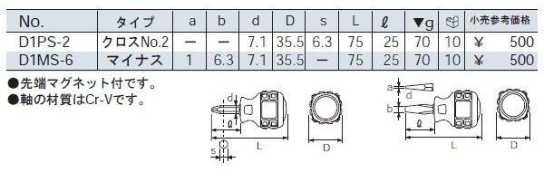 Tô vít 2 cạnh ngắn, tô vít 4 cạnh ngắn, tô vít ngắn KTC