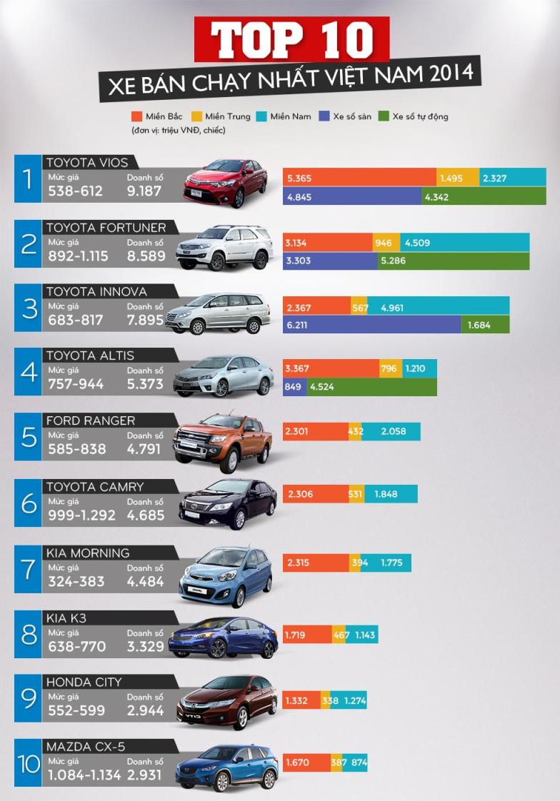 Các dòng xe bán chạy nhất Việt Nam 2014, hãng xe bán chạy năm 2014