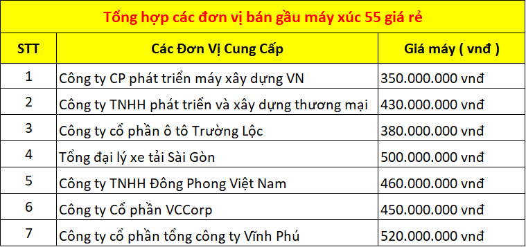 Bảng giá các đơn vị bán gầu máy xúc 55 giá rẻ