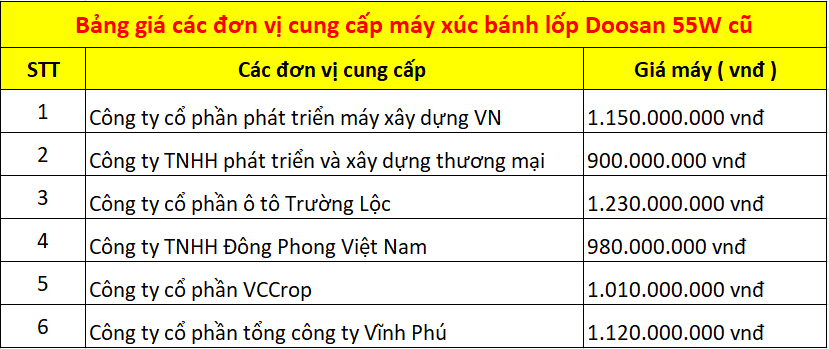 Bảng giá các đơn vị bán máy xúc bánh lốp Doosan 55w cũ