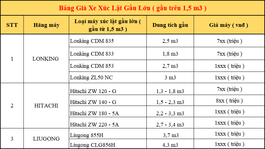 Bảng giá xe xúc lật mới gầu to - cỡ lớn ( gầu trên 1,5 m3 ).