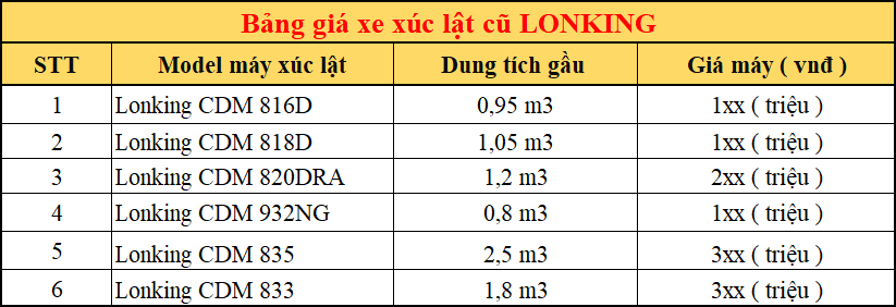 Bảng giá máy xúc lật cũ Lonking