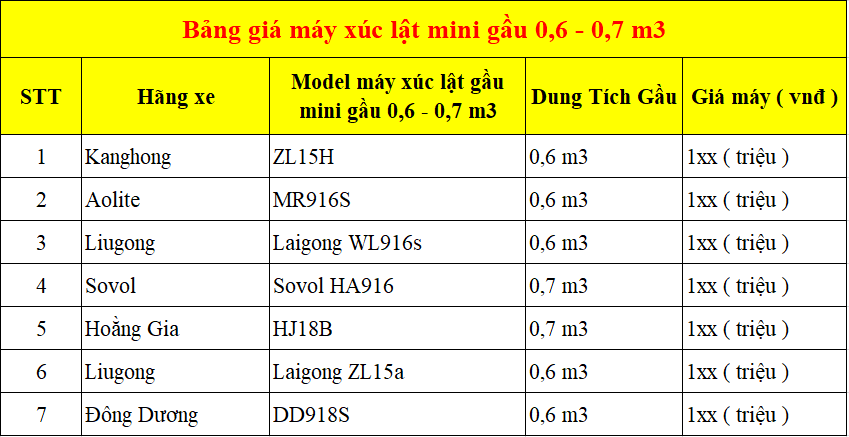 Bảng giá xe xúc lật mini gầu 0,6 - 0,7 m3