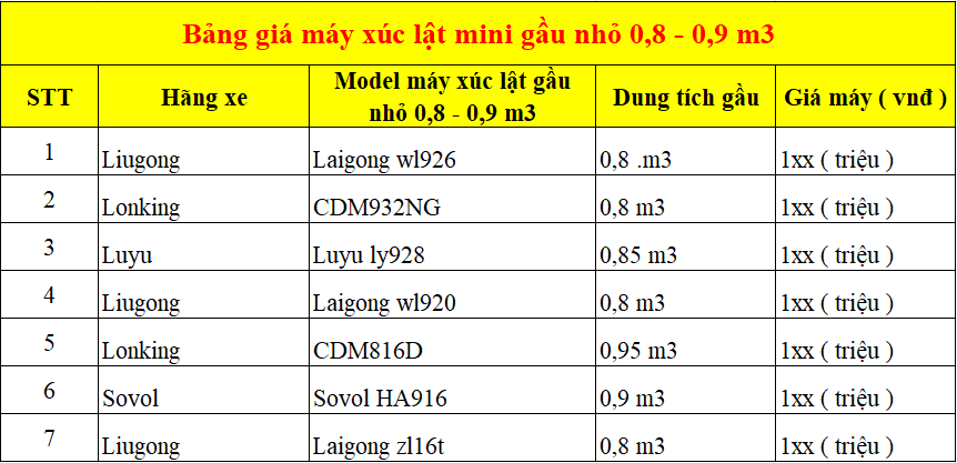 Bảng giá xe xúc lật mini gầu 0,8 - 0,9 m3