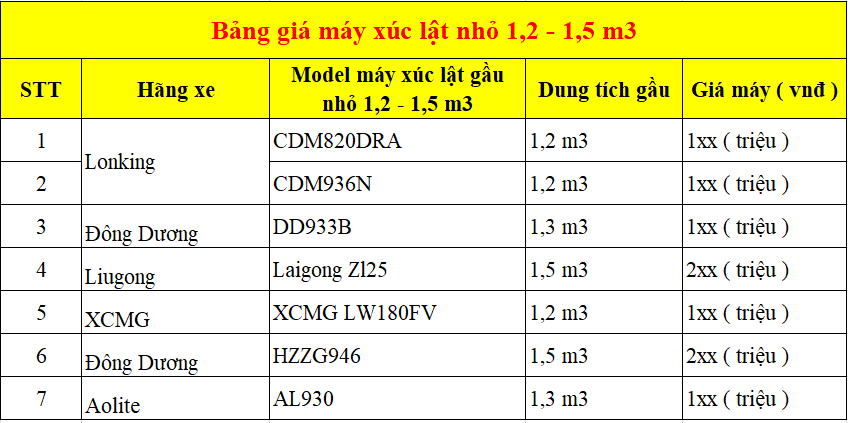 Bảng giá xe xúc lật nhỏ gầu 1,2 - 1,5 m3