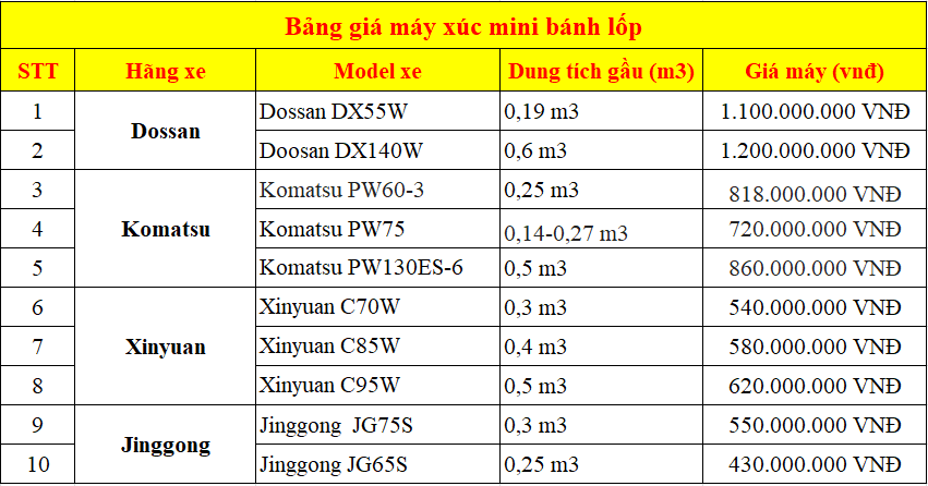 Bảng giá máy xúc mini bánh lốp