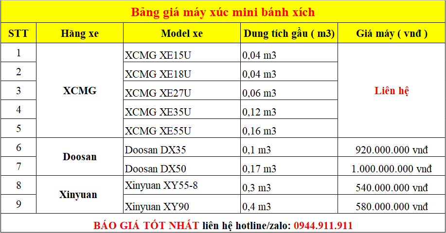 Bảng giá máy xúc mini bánh xích