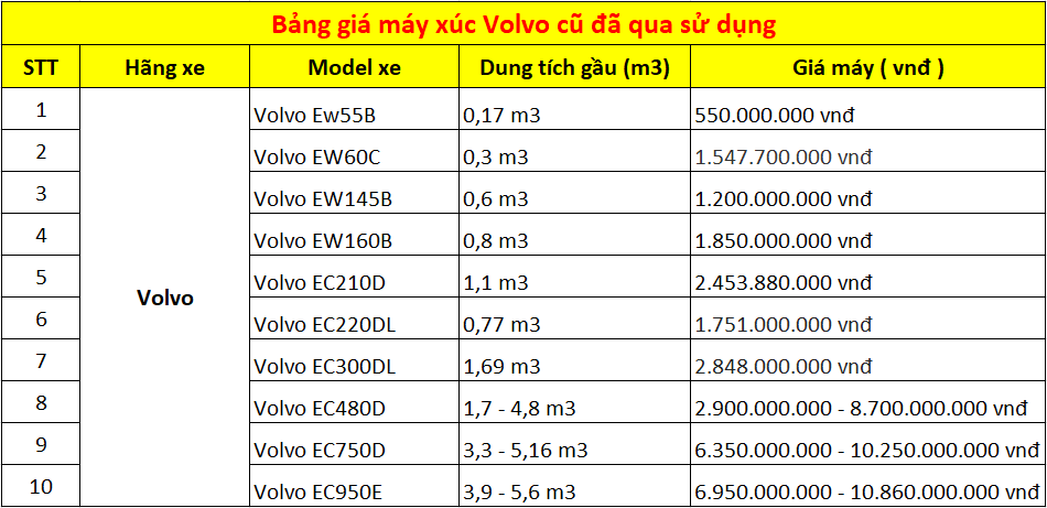 Hình ảnh bảng giá máy xúc Volvo cũ đã qua sử dụng