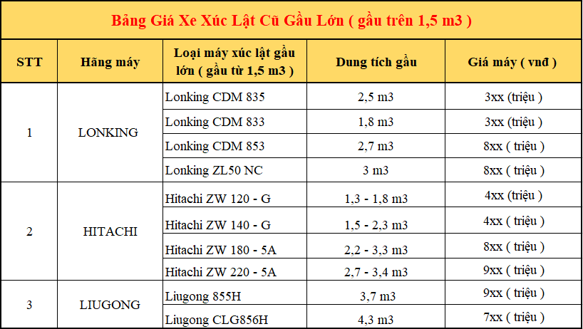 Bảng giá xe xúc lật cũ gầu to - cỡ lớn ( gầu trên 1,5 m3 ).
