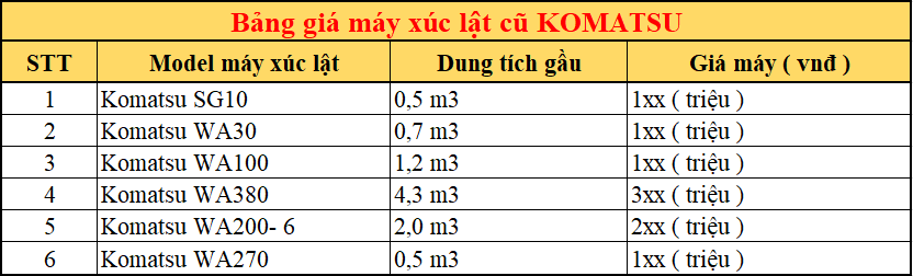 Bảng giá xúc lật cũ Komatsu