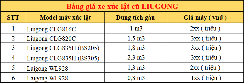 Bảng giá xúc lật cũ Liugong