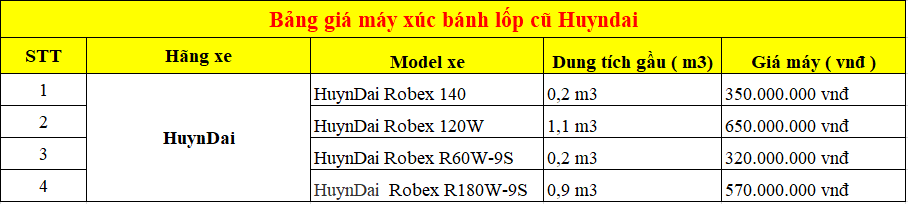 Bảng giá máy xúc bánh lốp cũ Huyndai
