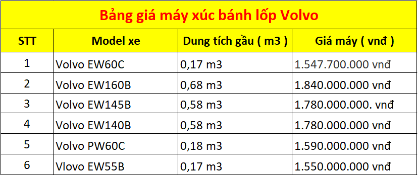 Bảng giá máy xúc bánh lôp Volvo