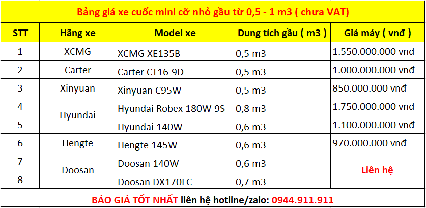 Bảng giá xe cuốc mini cỡ nhỏ gầu từ 0,5 - 1m3 ( chưa VAT)