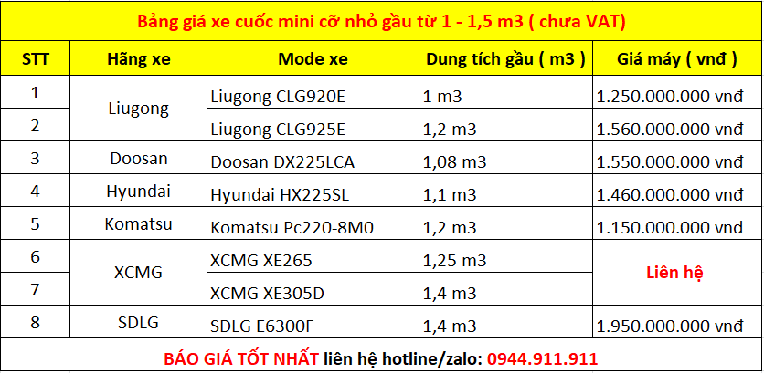 Bảng giá xe cuốc mini cỡ nhỏ gầu từ 1 - 1,5m3 ( chưa VAT)