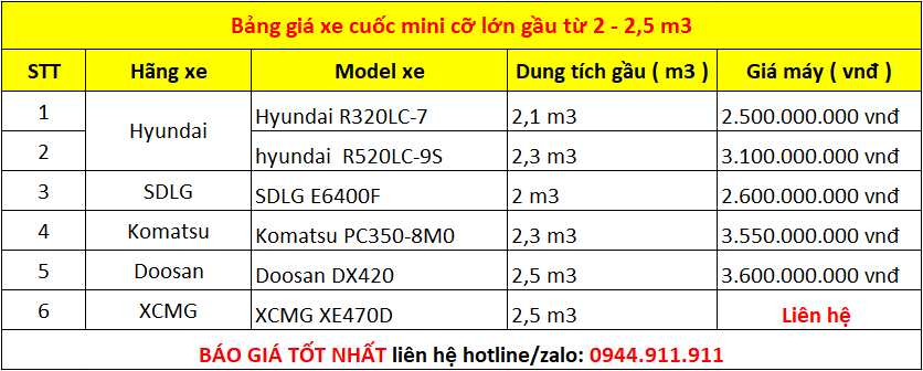 Bảng giá xe cuốc mini cỡ nhỏ gầu từ 2 - 2,5m3 ( chưa VAT)