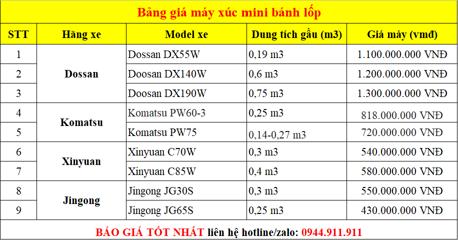 Bảng giá máy xúc mini bánh lốp