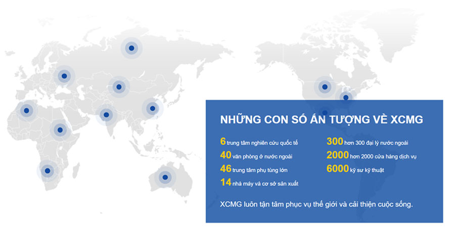 XCMG và những con số ấn tượng