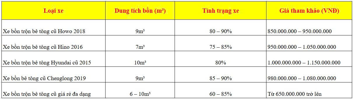 bảng giá xe trộn bê tông cũ