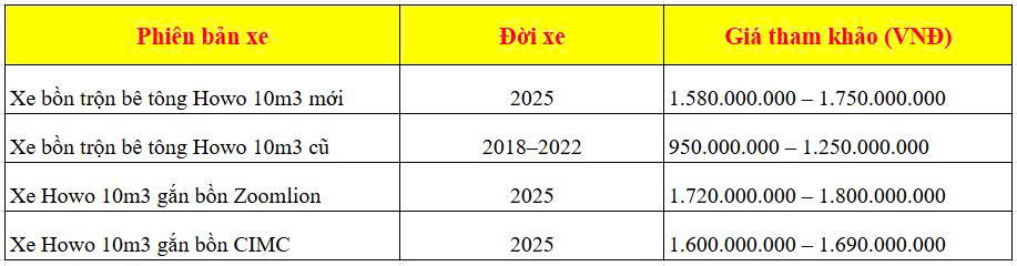 Giá xe trộn howo 10m3